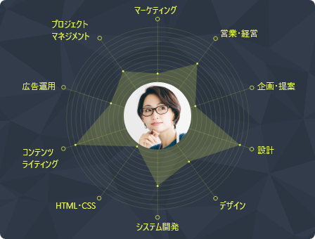 ステータスのイメージ