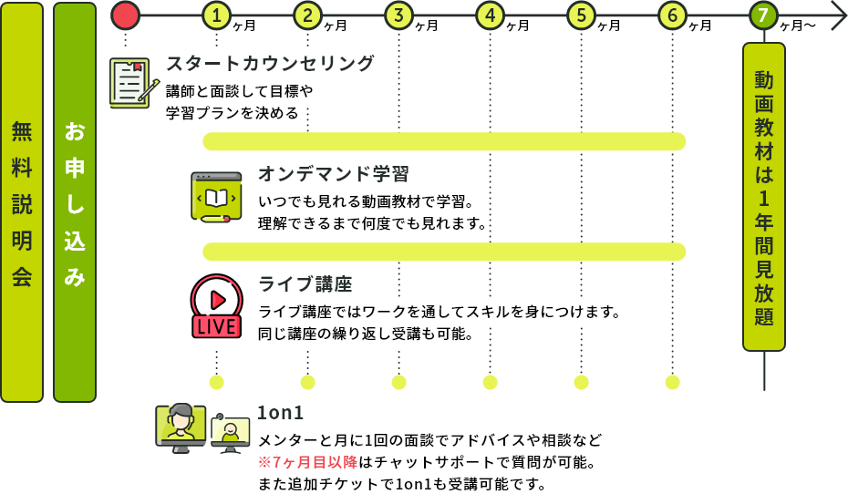 講座の流れを図解