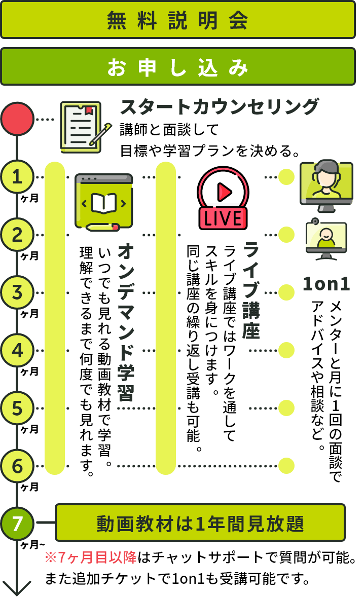講座の流れを図解